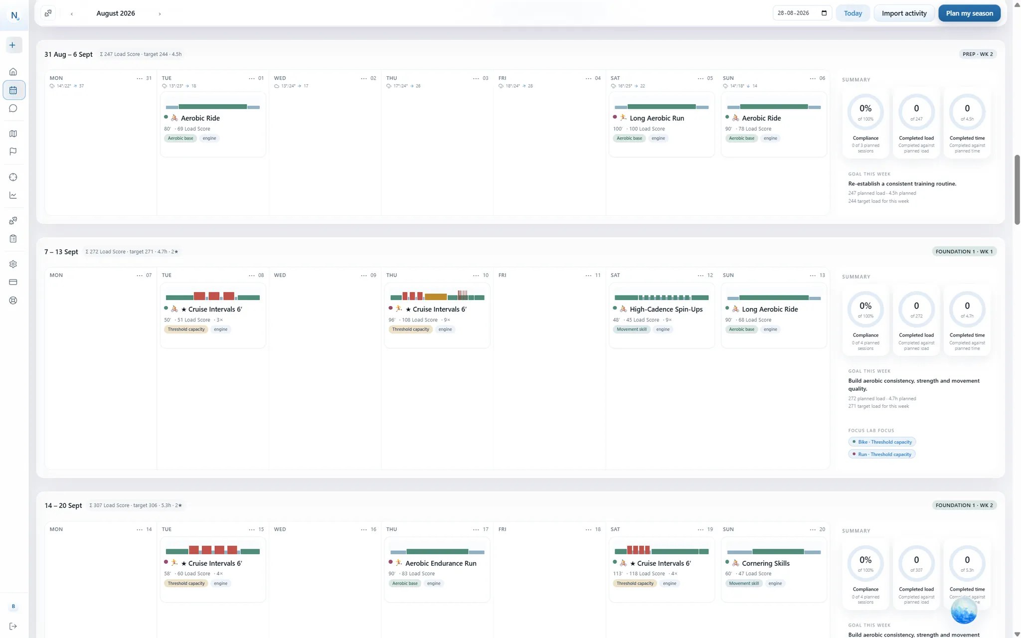 A planned training week with the weather forecast in each day header, completed and upcoming sessions, and a summary panel showing compliance and the Focus Lab dimensions the week trains.